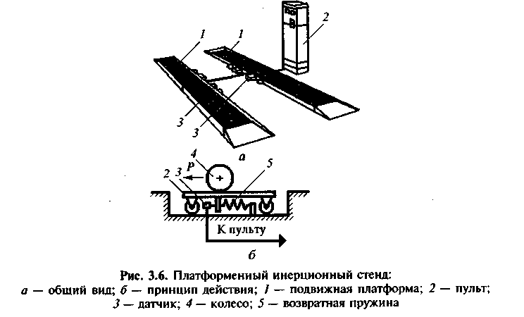 Схема тормозного стенда