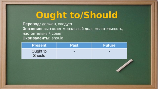 Should перевод. Ought to перевод. Ought to модальный глагол употребление. Ought to эквивалент. Эквивалент should.