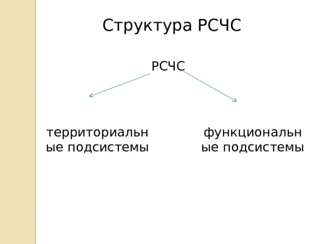 Сколько функциональных подсистем рсчс. Функциональные подсистемы РСЧС. Функциональные подсистемы территориальные подсистемы. Подсистемы РСЧС. Территориальные подсистемы РСЧС.