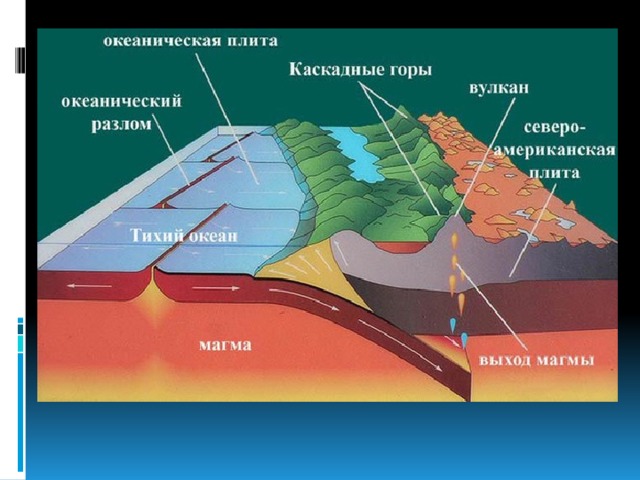 Движение литосферных плит картинки