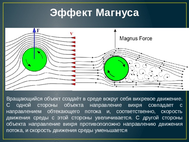 Вокруг объект. Теория Магнуса. Эффект Магнуса (в модели н. Кастерина). Аэродинамика вращающегося цилиндра. Эффект Магнуса аэродинамика.