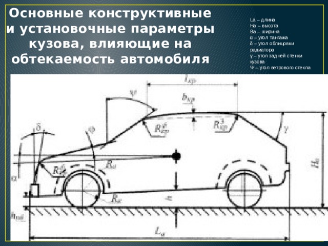 Антикрыло своими руками чертежи