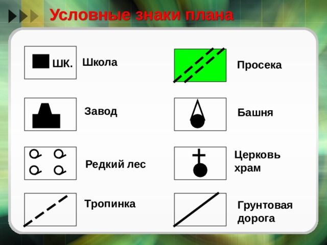 Карточки условные знаки плана местности распечатать