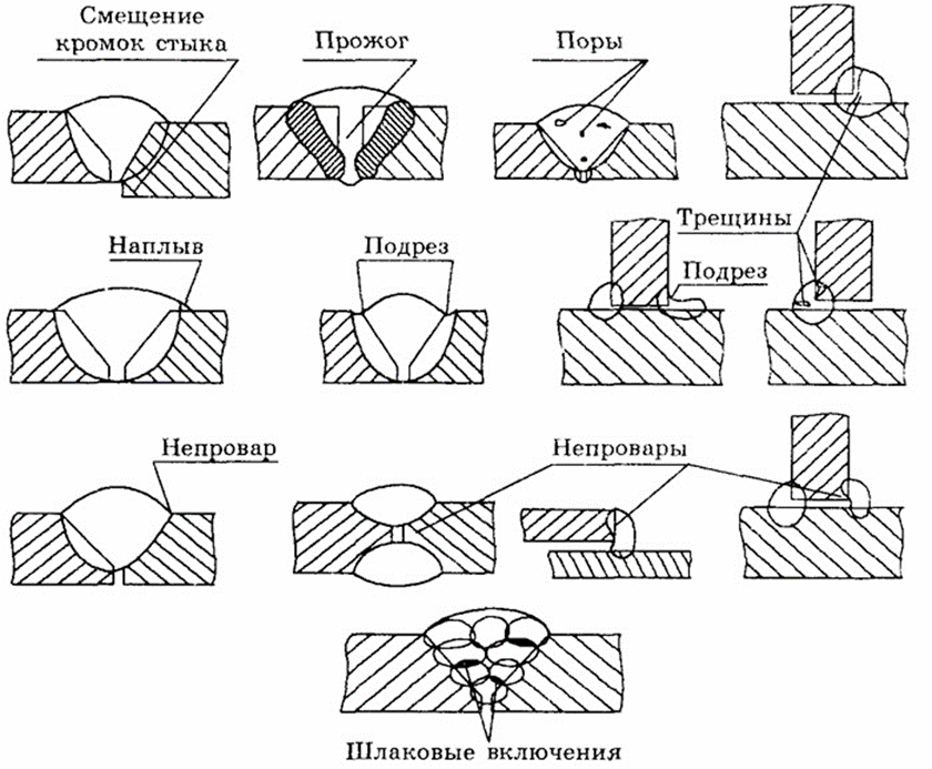 Коррекция дефектов и устранение нежелательных деталей изображения