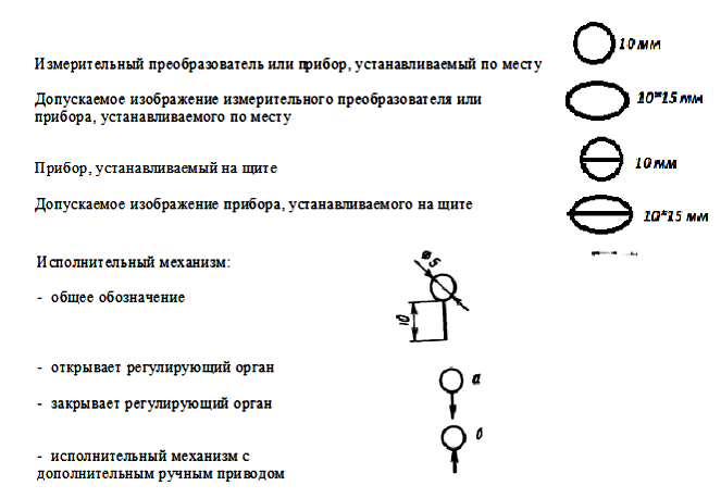 Обозначение функциональной схемы