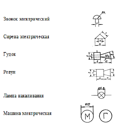 Какие условные обозначения проставляют на эскизе. Условное обозначение бульдозера. Развернутый способ построения условных обозначений. Преобразователь интерфейса на функциональной схеме как обозначается.