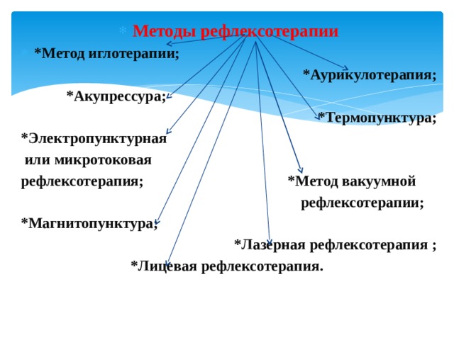 Рефлексотерапия реабилитация презентация