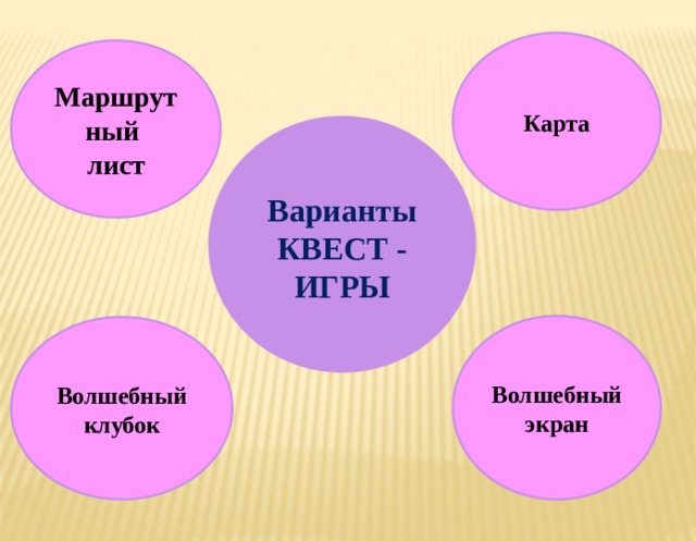 Маршрутная квест игра. Маршрутный лист для квеста. Маршрутный лист в квесте. Маршрутный лист для квест игры. Маршрутный лист для игры по станциям.