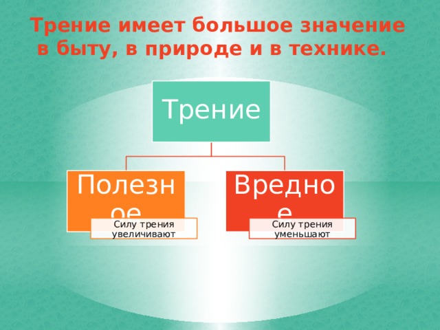 Трение имеет большое значение  в быту, в природе и в технике. Трение Полезное Вредное Силу трения увеличивают Силу трения уменьшают 