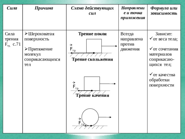 Точка приложения силы