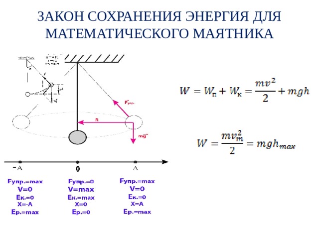 Что можно сказать о механической энергии колеблющегося