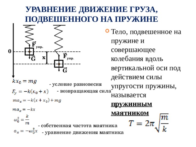 Колебательное движение груза