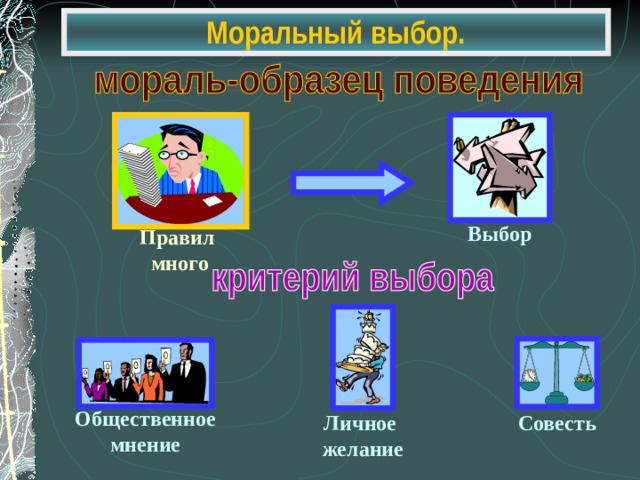 Моральный выбор. Выбор Правил много Общественное мнение Личное желание Совесть 