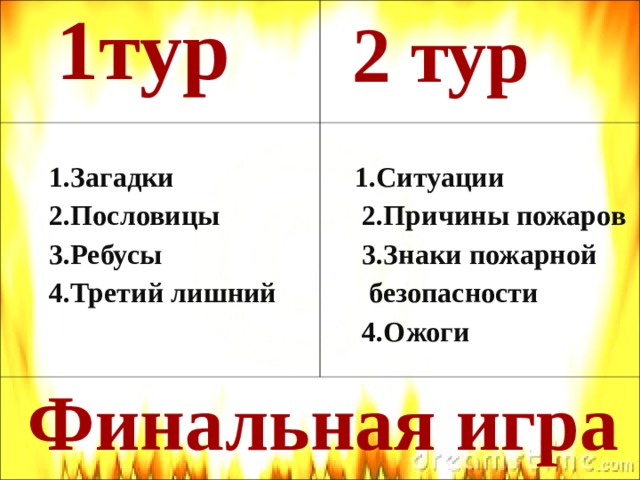 2 тур  1тур  1.Загадки  Финальная игра  1.Ситуации  2.Пословицы  3.Ребусы  4.Третий лишний  2.Причины пожаров  3.Знаки пожарной  безопасности  4.Ожоги