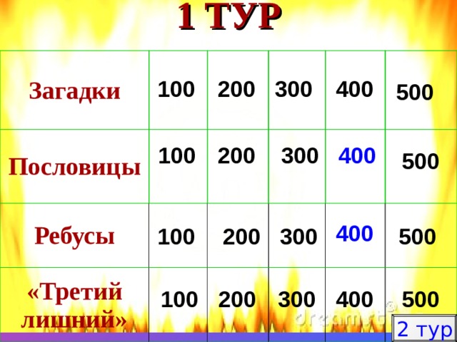 1 ТУР 400 Загадки Пословицы Ребусы «Третий лишний» 100 200 300 500 100 200 300 400 500 400 100 500 300 200 100 200 300 400 500 2 тур