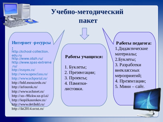 Разработки внеклассных. Методический пакет это. Учебно-методический пакет это. Методический пакет обучение. Методический пакет картинки.