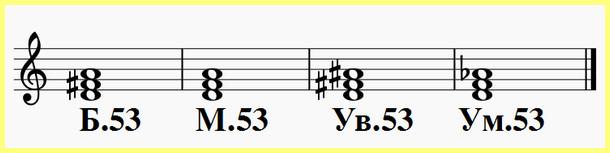 Трезвучия от ноты ми. Сольфеджио 4 вида трезвучий от Ре. 4 Вида трезвучий от до диез. Мажорное и минорное б53 и м 53 трезвучие. Трезвучия от Ноты Ре м53 б35.