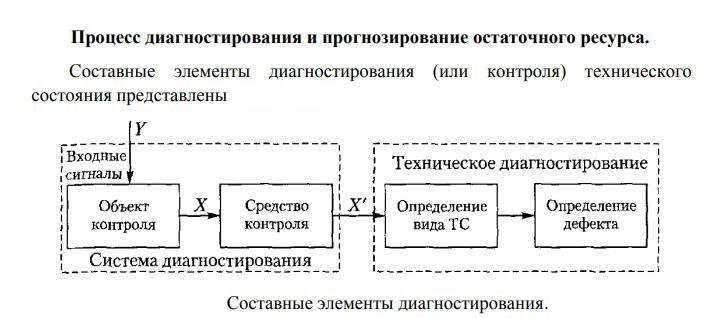 Прогнозирование состояния