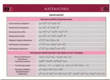 Қысқаша көбейту формулалары 7 сынып презентация
