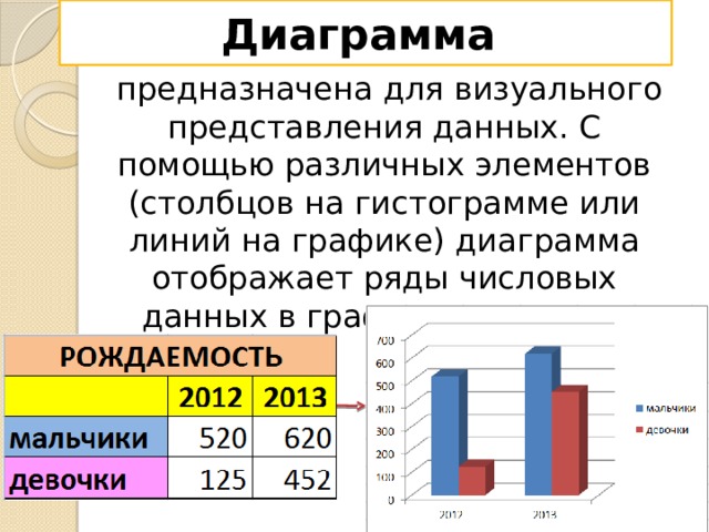 Представление данных таблицы диаграммы графики