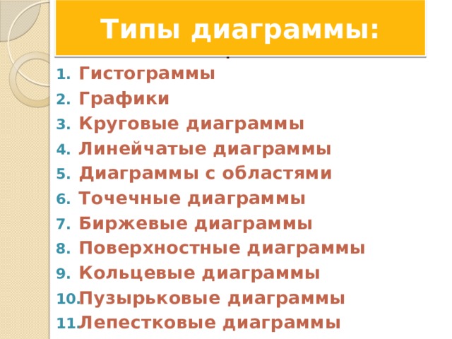 Типы диаграммы: Типы диаграммы: Гистограммы Графики Круговые диаграммы Линейчатые диаграммы Диаграммы с областями Точечные диаграммы Биржевые диаграммы Поверхностные диаграммы Кольцевые диаграммы Пузырьковые диаграммы Лепестковые диаграммы 