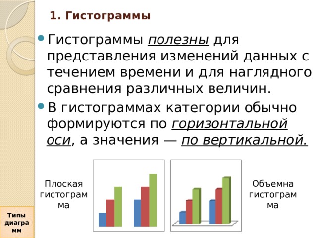 1. Гистограммы   Гистограммы полезны для представления изменений данных с течением времени и для наглядного сравнения различных величин. В гистограммах категории обычно формируются по горизонтальной оси , а значения — по вертикальной. Плоская гистограмма Объемна гистограмма Типы диаграмм 