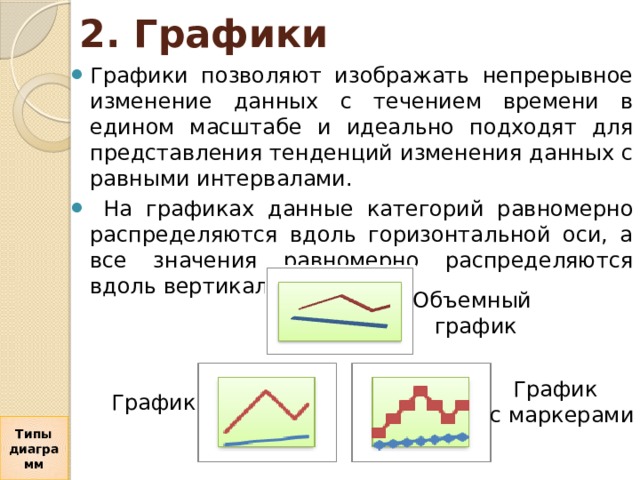 2. Графики Графики позволяют изображать непрерывное изменение данных с течением времени в едином масштабе и идеально подходят для представления тенденций изменения данных с равными интервалами.  На графиках данные категорий равномерно распределяются вдоль горизонтальной оси, а все значения равномерно распределяются вдоль вертикальной оси. Объемный  график График  с маркерами График  Типы диаграмм 