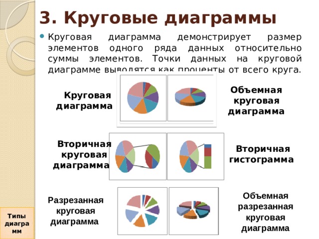 3. Круговые диаграммы Круговая диаграмма демонстрирует размер элементов одного ряда данных относительно суммы элементов. Точки данных на круговой диаграмме выводятся как проценты от всего круга. Объемная круговая диаграмма Круговая диаграмма    Вторичная круговая диаграмма Вторичная гистограмма    Объемная разрезанная круговая диаграмма Разрезанная круговая диаграмма  Типы диаграмм 