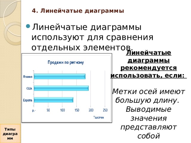 Линейчатая диаграмма это диаграмма в которой отдельные значения представлены полосами