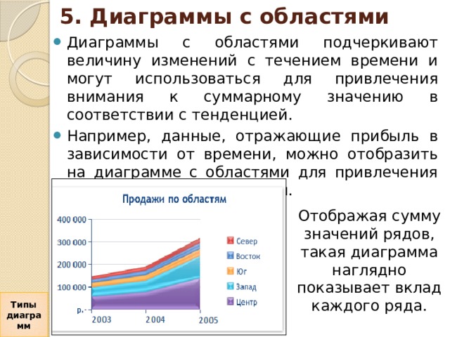 Что называют множеством значений которые необходимо отобразить в диаграмме