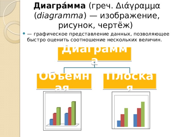 Диагра́мма (греч. Διάγραμμα ( diagramma ) — изображение, рисунок, чертёж) — графическое представление данных, позволяющее быстро оценить соотношение нескольких величин. Диаграмма Объемная Плоская 