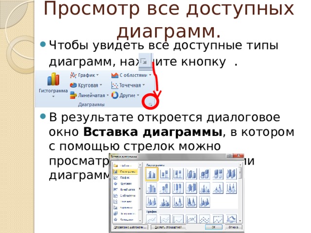Просмотр все доступных диаграмм. Чтобы увидеть все доступные типы диаграмм, нажмите кнопку . В результате откроется диалоговое окно Вставка диаграммы , в котором с помощью стрелок можно просматривать список с типами диаграмм. 