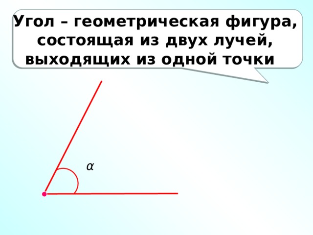 Угол – геометрическая фигура, состоящая из двух лучей, выходящих из одной точки α 