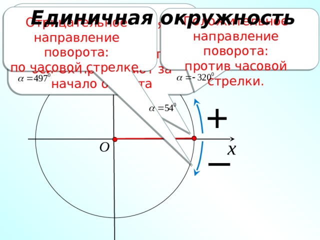 Единичная окружность Окружность с центром в начале системы координат Oxy и радиусом, равным единице, называется единичной , а ограниченный ей круг – тригонометрическим . Положительное направление поворота: против часовой стрелки. Точку пересечения окружности с положительной частью оси Ох принимают за начало отсчета Отрицательное направление поворота: по часовой стрелке. y + – x O . 20 