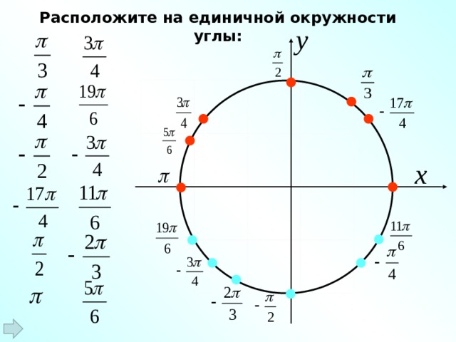 Расположите на единичной окружности углы: у x 