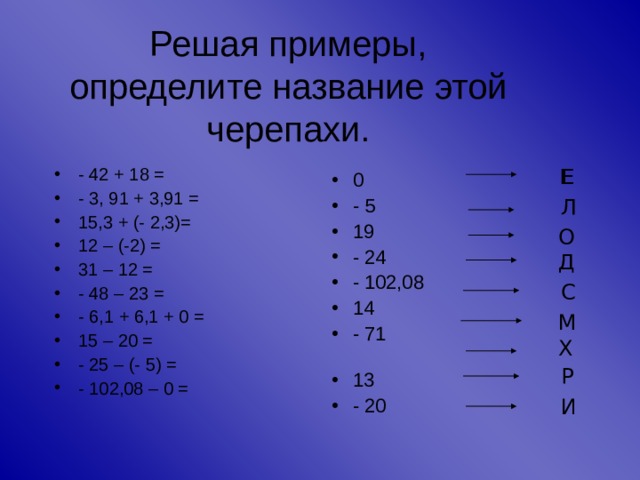 Решая примеры, определите название этой черепахи. Е Е - 42 + 18 = - 3, 91 + 3,91 = 15,3 + (- 2,3)= 12 – (-2) = 31 – 12 = - 48 – 23 = - 6,1 + 6,1 + 0 = 15 – 20 = - 25 – (- 5) = - 102,08 – 0 = 0 - 5 19 - 24 - 102,08 14 - 71 13 - 20 Л О Д С М Х Р И 