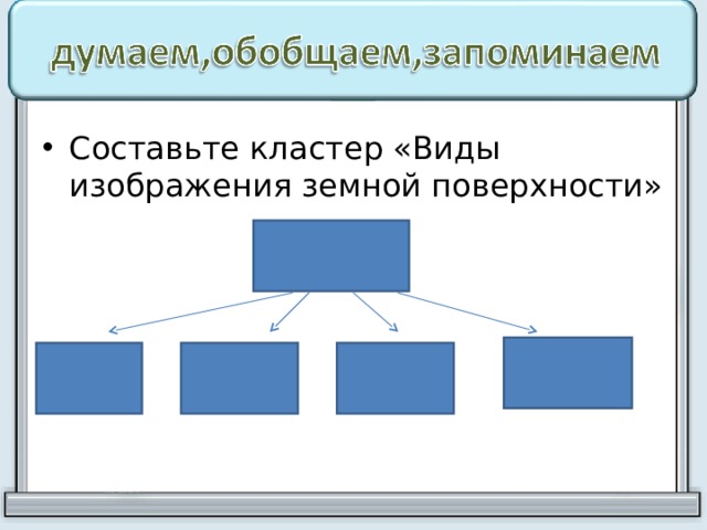 Уменьшаемое изображение земной поверхности на плоскости