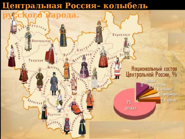 Центральная Россия– колыбель русского народа. 