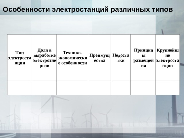 Особенности электростанций различных типов  Тип электростанции Доля в выработке электроэнергии Технико-экономические особенности Преимущества Недостатки Принципы размещения Крупнейшие электростанции 