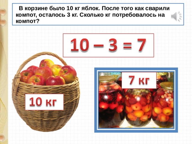  В корзине было 10 кг яблок. После того как сварили  компот, осталось 3 кг. Сколько кг потребовалось на  компот? 