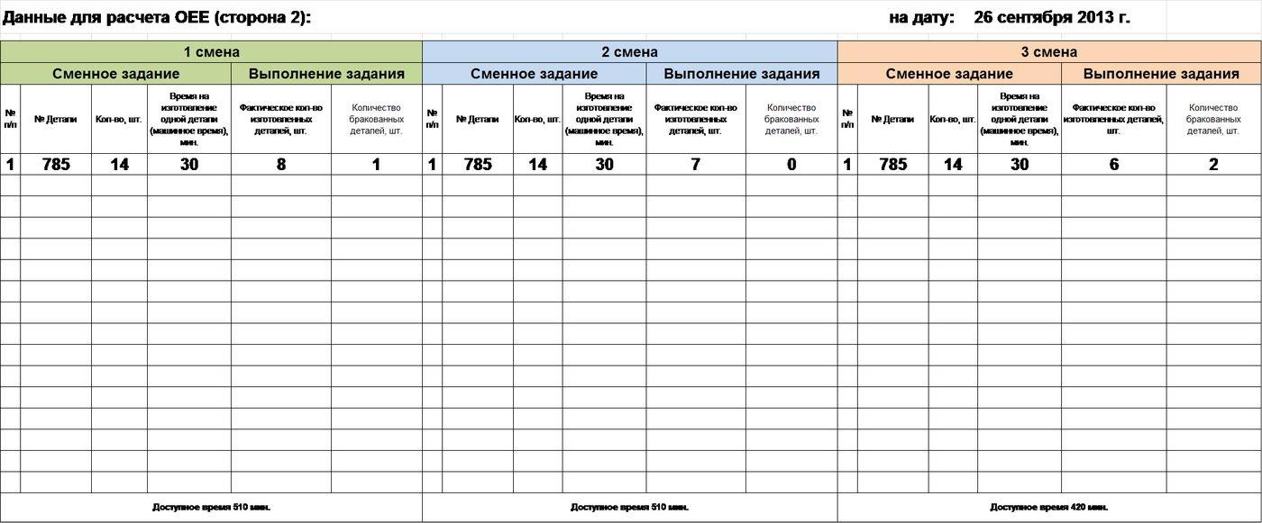 Журнал учета оборудования