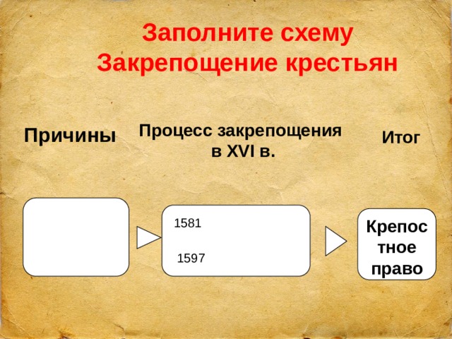 Служилые и тяглые 7 класс презентация