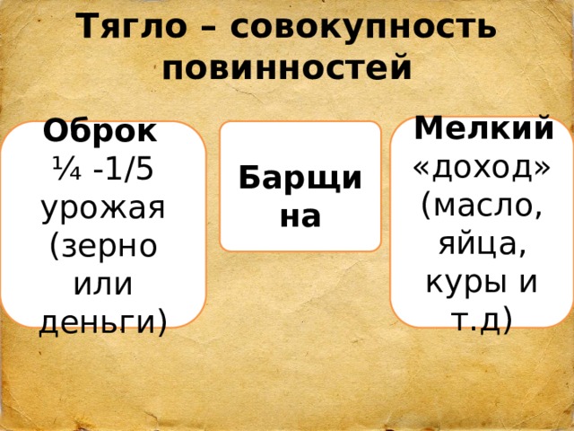 Тягло – совокупность повинностей  Мелкий «доход» (масло, яйца, куры и т.д)  Оброк  Барщина ¼ -1/5 урожая (зерно или деньги) 