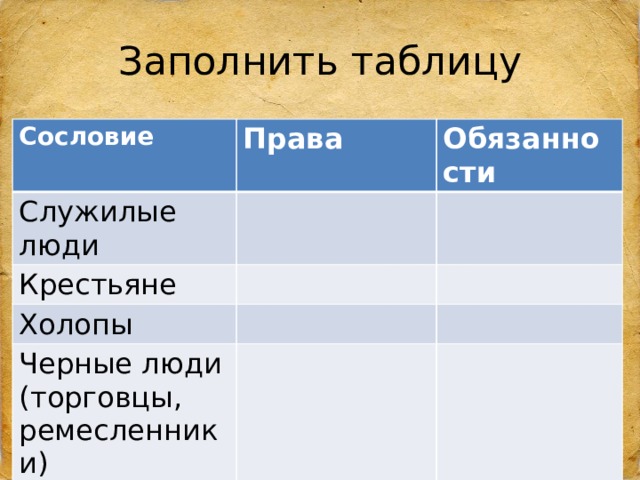 Заполните таблицу положение разных групп населения. Служилые люди крестьяне холопы черные люди гости таблица.