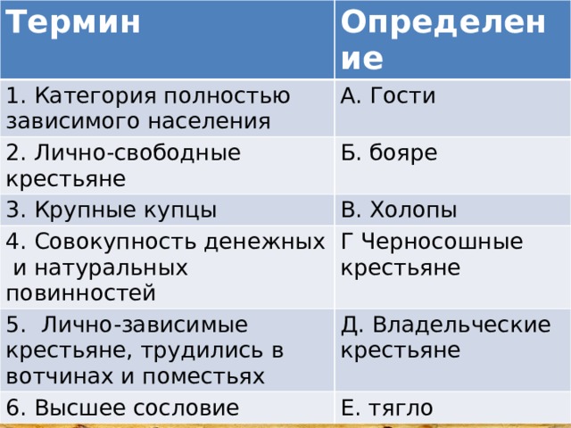 Термин Определение 1. Категория полностью зависимого населения А. Гости 2. Лично-свободные крестьяне Б. бояре 3. Крупные купцы В. Холопы 4. Совокупность денежных и натуральных повинностей Г Черносошные крестьяне 5. Лично-зависимые крестьяне, трудились в вотчинах и поместьях Д. Владельческие крестьяне 6. Высшее сословие Е. тягло 