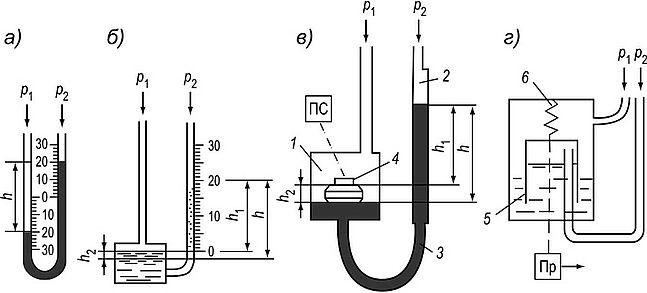 Жидкостный манометр устройство и принцип действия
