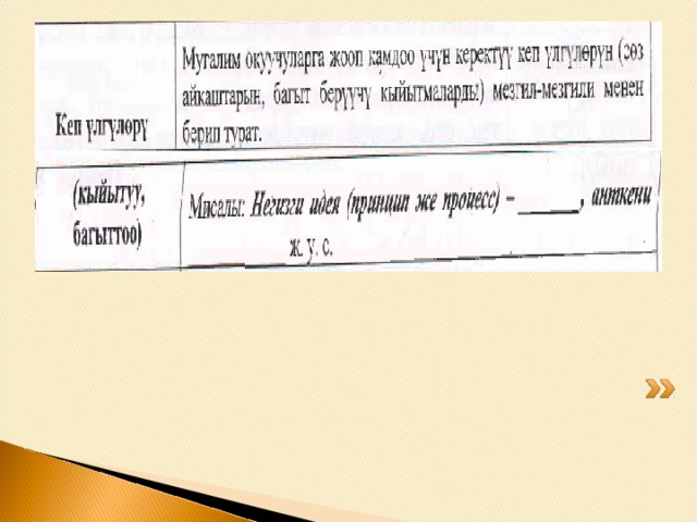 Бир мүнөттүк эссе 