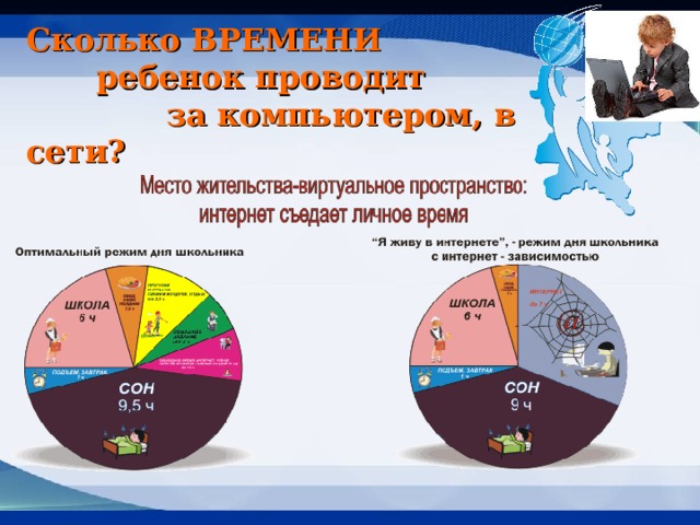 Сколько ВРЕМЕНИ   ребенок проводит    за компьютером, в сети? 