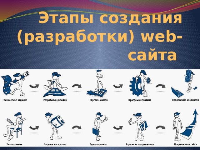 Этапы создания (разработки) web-сайта 