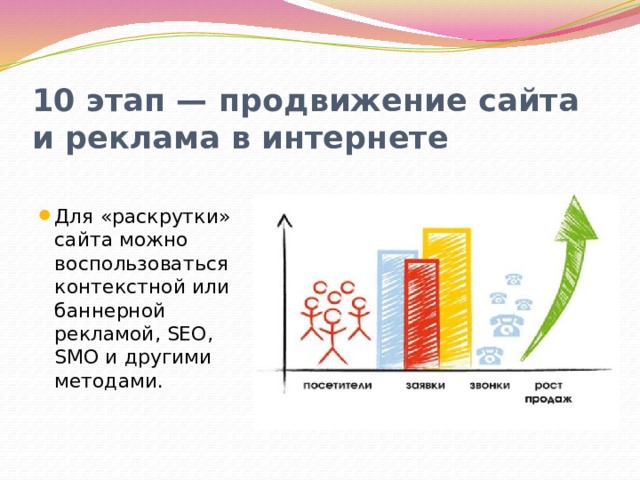 10 этап — продвижение сайта и реклама в интернете Для «раскрутки» сайта можно воспользоваться контекстной или баннерной рекламой, SEO, SMO и другими методами. 